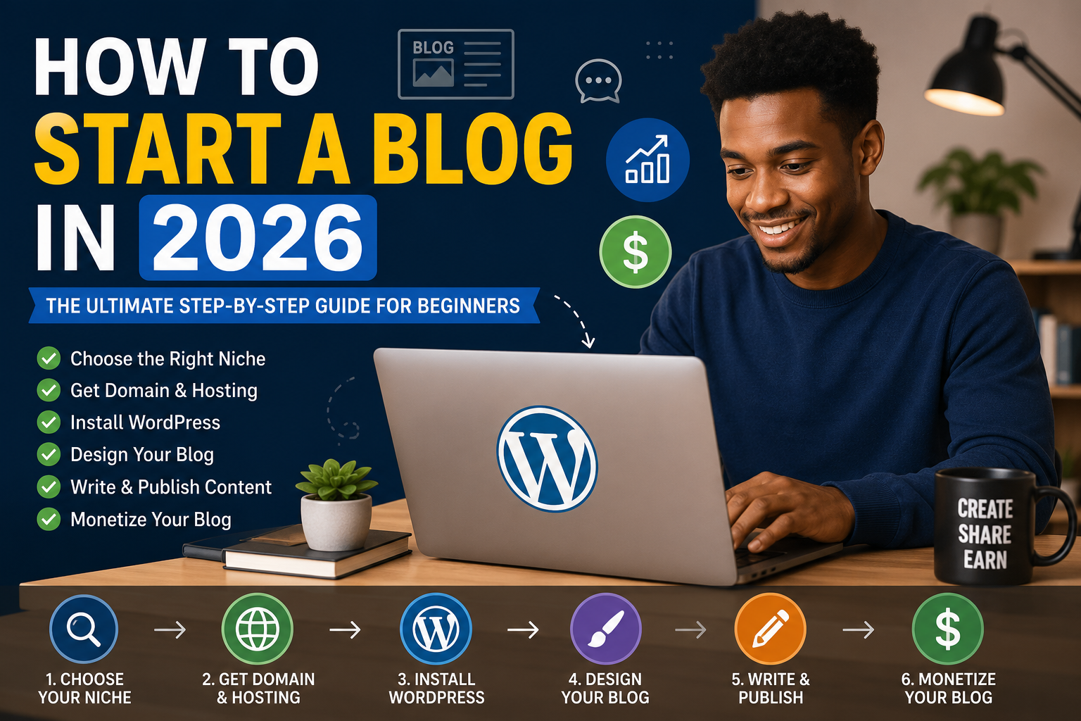 How to Start a Blog in 2026: The Best Beginner Guide